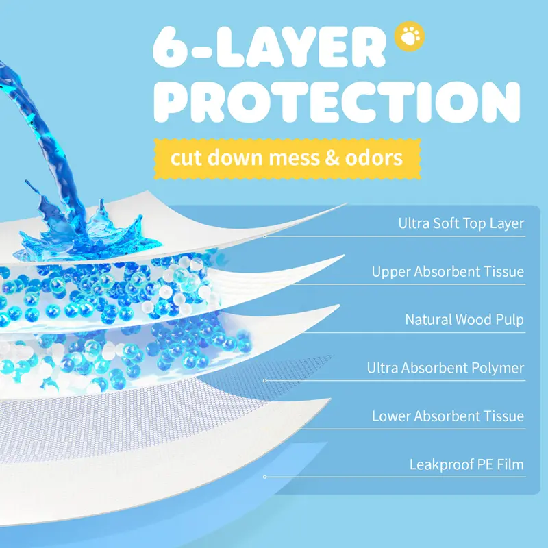 Dog Puppy Pads for Potty Training